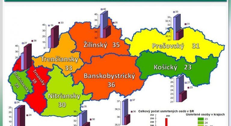 nehodovosť_il nehodovosť_il