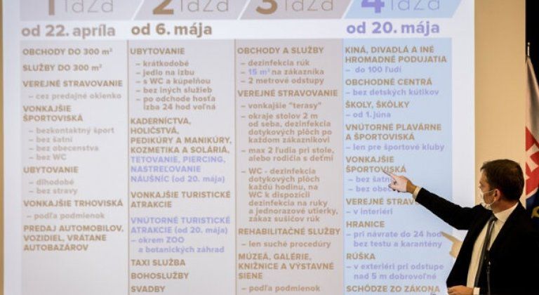 Už je to oficiálne! Od stredy bude skoro všetko otvorené Už je to oficiálne! Od stredy bude skoro všetko otvorené