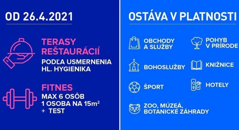Už sú známe podmienky otvorenia terás a fitnes centier Už sú známe podmienky otvorenia terás a fitnes centier