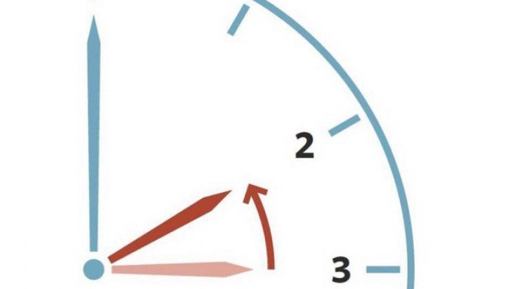 V nedeľu si pospíme dlhšie. Mení sa letný čas na zimný V nedeľu si pospíme dlhšie. Mení sa letný čas na zimný