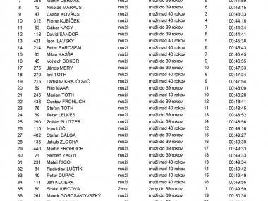 Ladislav Kašša opäť najrýchlejší Ladislav Kašša opäť najrýchlejší