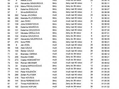 Ladislav Kašša opäť najrýchlejší Ladislav Kašša opäť najrýchlejší