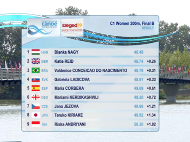 Gabriela Ladičová skončila na 13. mieste v C1 na 200 m