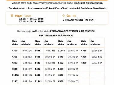 Cestujete vlakom do Bratislavy? Výlukové práce menia spoje S70 a R70 až do novembra Cestujete vlakom do Bratislavy? Výlukové práce menia spoje S70 a R70 až do novembra