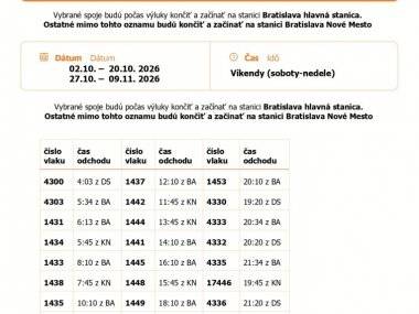Cestujete vlakom do Bratislavy? Výlukové práce menia spoje S70 a R70 až do novembra Cestujete vlakom do Bratislavy? Výlukové práce menia spoje S70 a R70 až do novembra