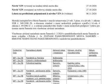 Šamorín chce rozšíriť zoznam pamätihodností. Pribudnúť má sedem historických miest a objektov Šamorín chce rozšíriť zoznam pamätihodností. Pribudnúť má sedem historických miest a objektov