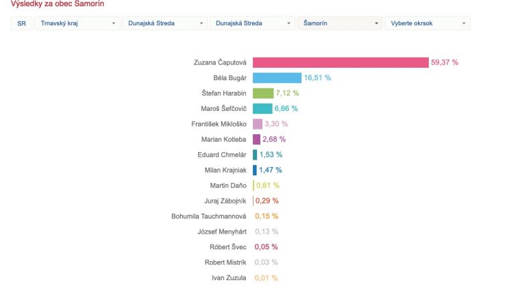 samorin_volby