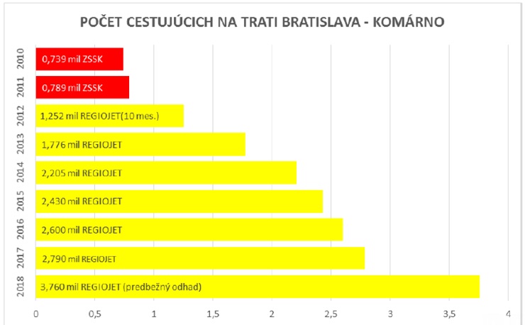 regio5