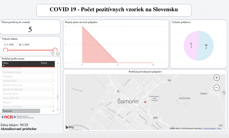 Snímka obrazovky 2020-03-29 o 16.23.48