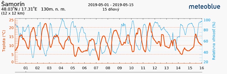 teplota maj2019