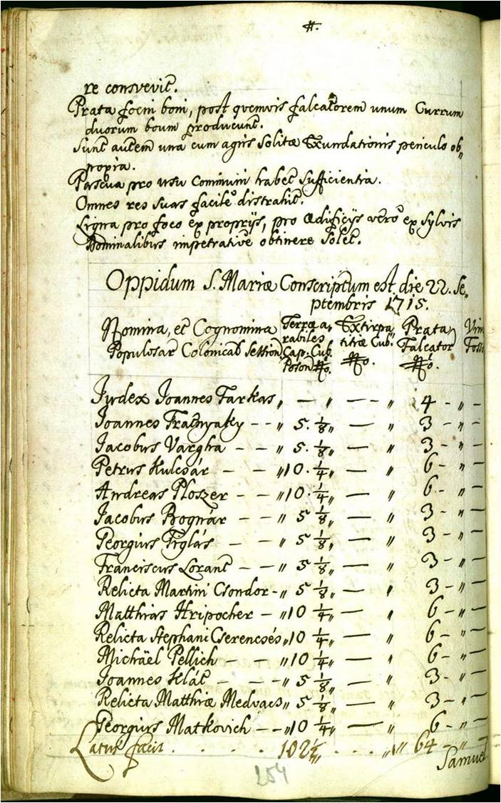 1. časť - prvý zachovaný súpis daňovníkov z roku 1715